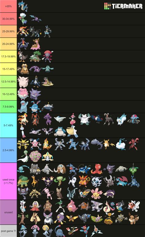 best coromon|Competitive Coromon Type Tier List : r/coromonthegame .